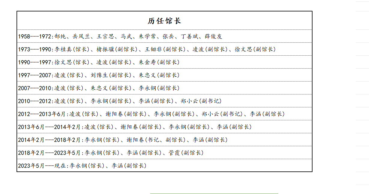 历任管领导.png