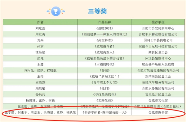 图六 张学勤、何雨菲、周爱玉、余晓培、董静、杨跃生共同拍摄的《书香守护者—图书馆员的一天》荣获“劳动之光 闪动合肥”职工短视频大赛三等奖.jpg